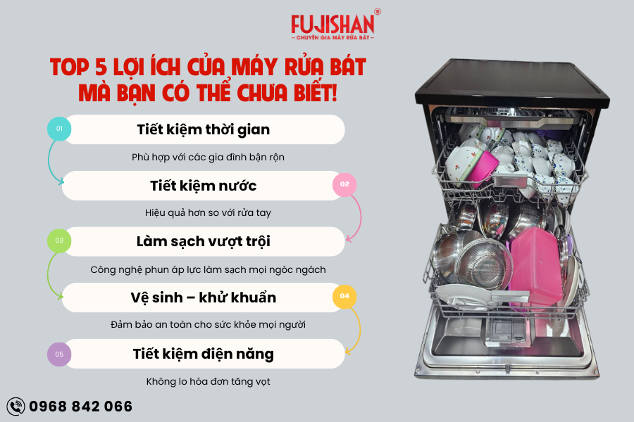 Top 5 lợi ích của máy rửa bát – Giải pháp cho căn bếp hiện đại