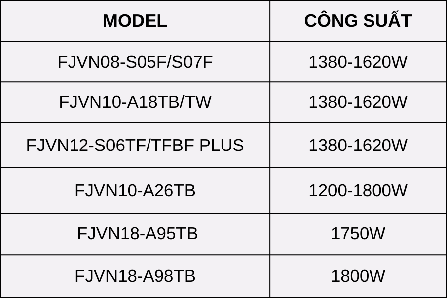 Công suất của các máy rửa bát Fujishan